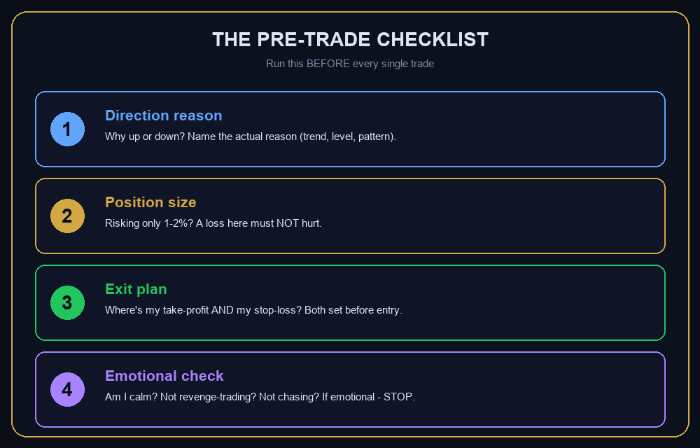 Pre-trade checklist