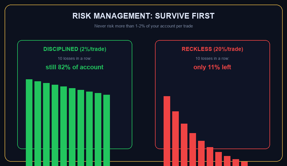 Risk management