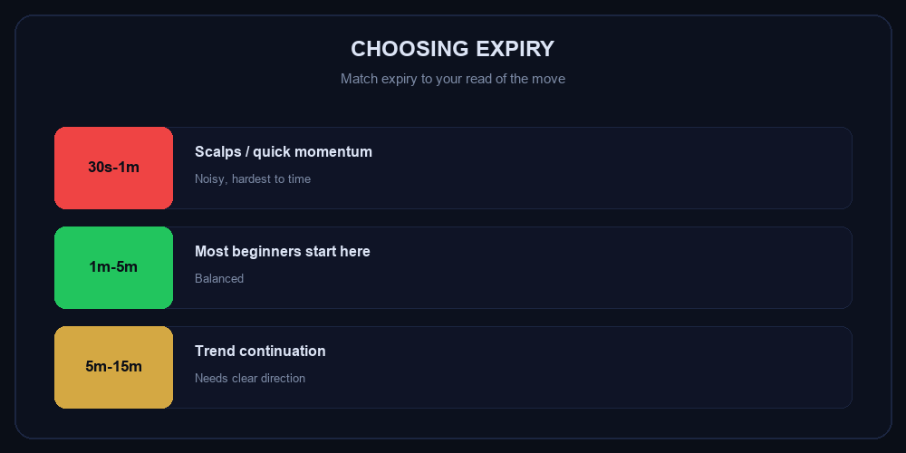 Match your expiry to the move