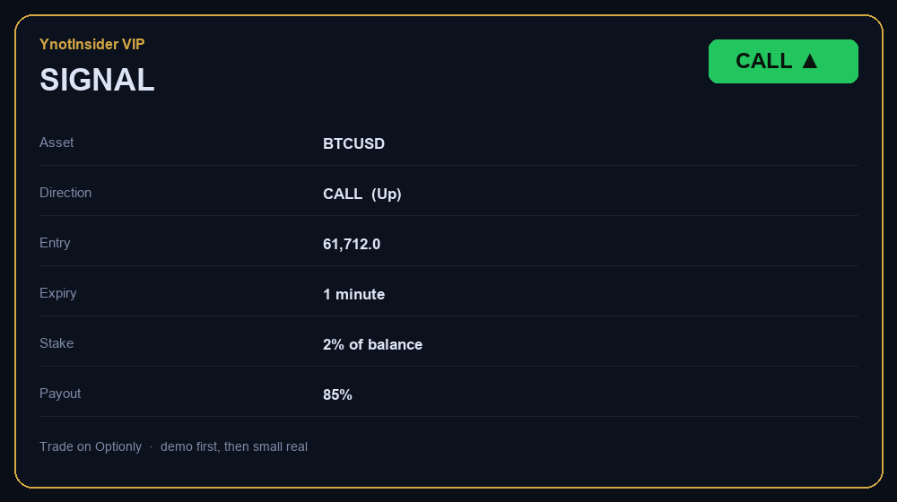 Read the card → trade the level