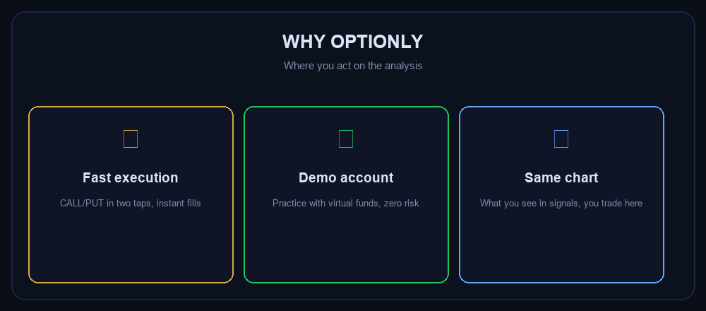 Why Optionly: fast execution, demo, same chart